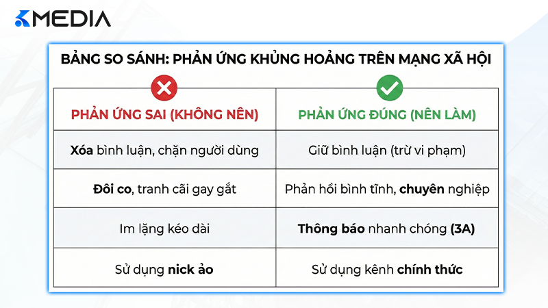 Bảng so sánh cách xử lý khủng hoảng truyền thông đúng và sai trên mạng xã hội