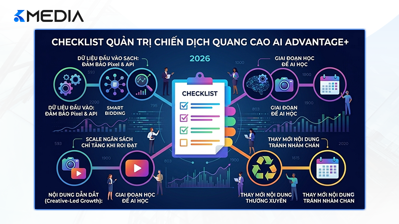 5 tiêu chí bắt buộc để kiểm soát hiệu quả của quảng cáo AI.