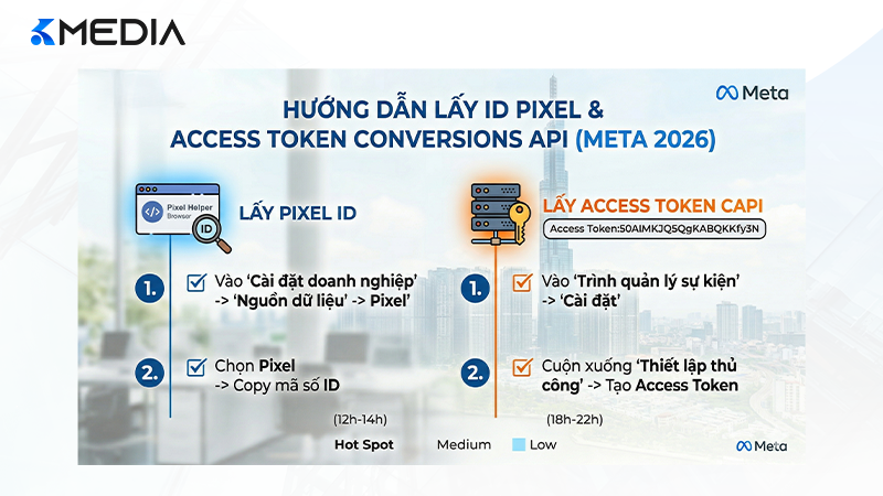 Cách lấy ID Facebook Pixel và Access Token Conversions API trong Meta Business Suite