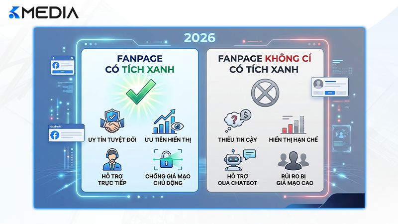 Bảng so sánh lợi ích giữa Fanpage có tích xanh và không có tích xanh năm 2026