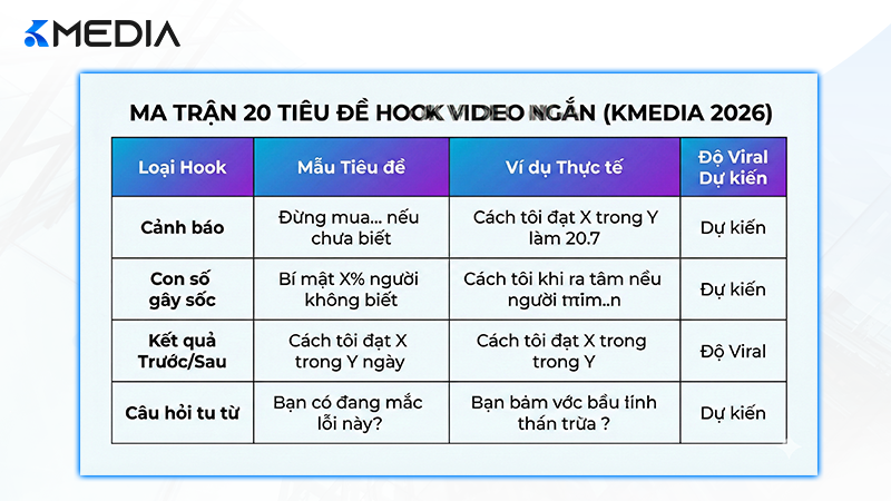 Bảng tổng hợp các mẫu tiêu đề Hook thu hút người xem cho video ngắn triệu view