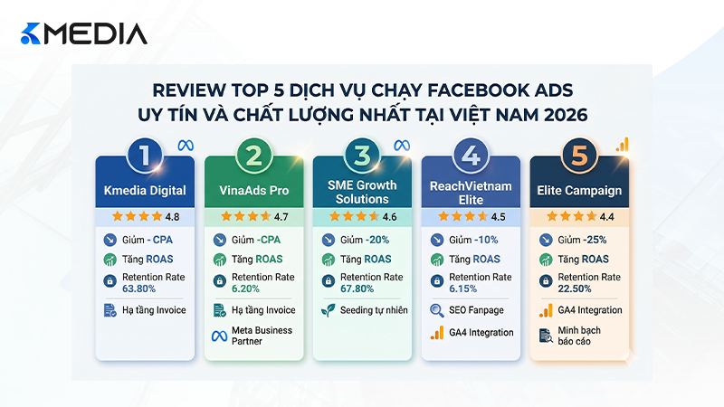 Review Top 5 dịch vụ chạy Facebook Ads uy tín và chất lượng nhất tại Việt Nam 2026