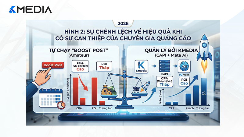 Sự chênh lệch về hiệu quả khi có sự can thiệp của chuyên gia quảng cáo