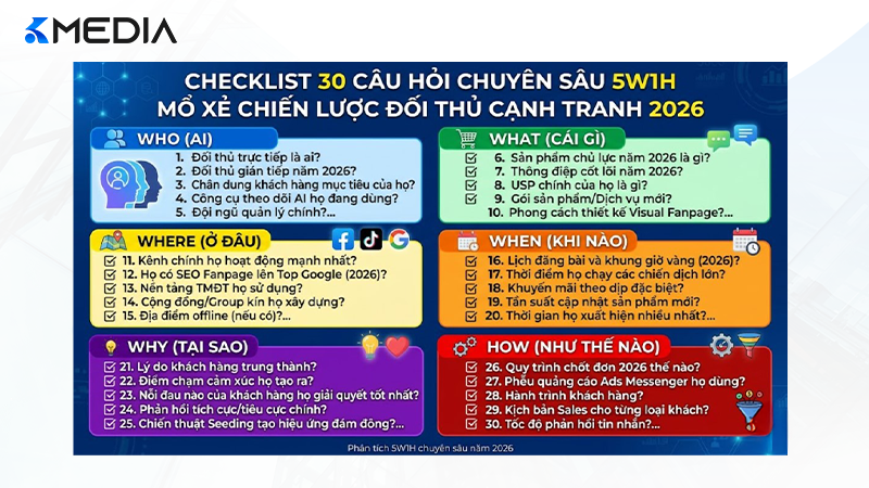 Checklist 30 câu hỏi chuyên sâu theo mô hình 5W1H để mổ xẻ chiến lược đối thủ