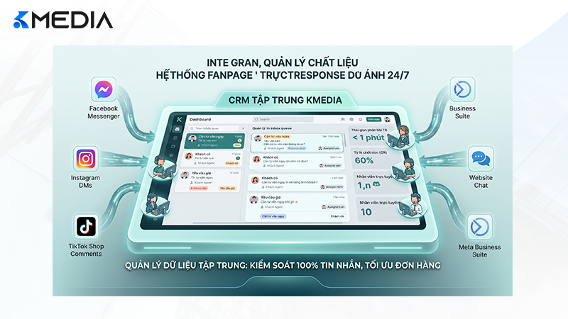 Công cụ quản lý tập trung giúp kiểm soát 100% tin nhắn khách hàng