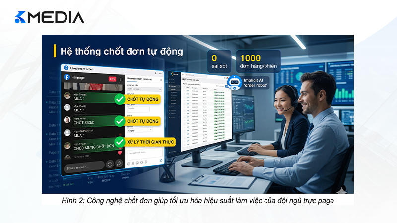 Công nghệ chốt đơn giúp tối ưu hóa hiệu suất làm việc của đội ngũ trực page