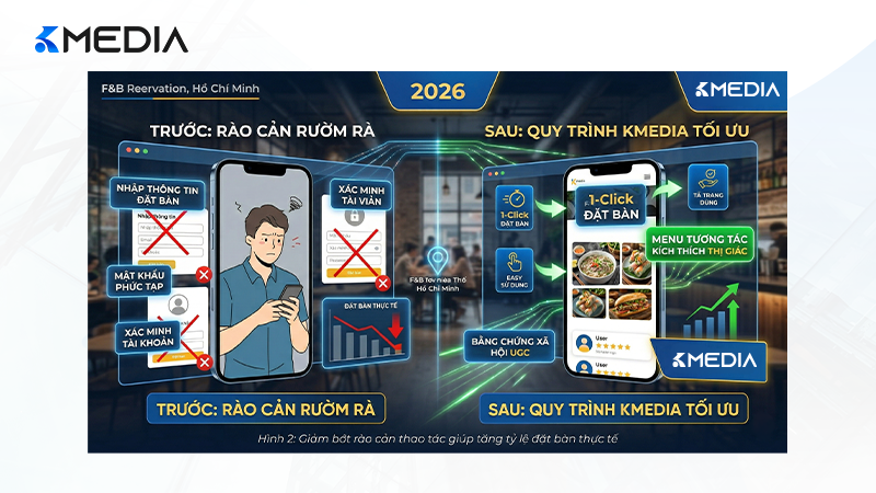 Giảm bớt rào cản thao tác giúp tăng tỷ lệ đặt bàn thực tế