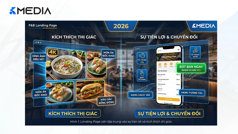 Landing Page cần tập trung vào sự tiện lợi và kích thích thị giác