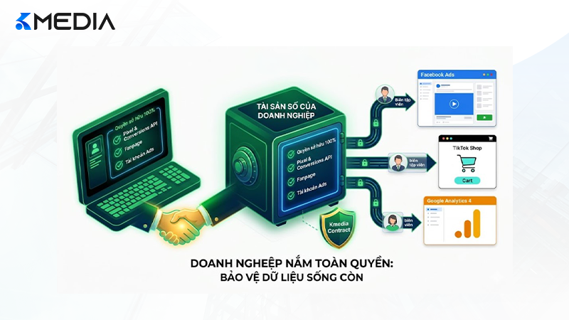 Nắm giữ quyền chủ sở hữu là cách bảo vệ doanh nghiệp tốt nhất