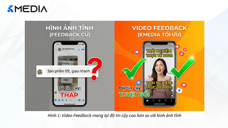 Video Feedback mang lại độ tin cậy cao hơn so với hình ảnh tĩnh