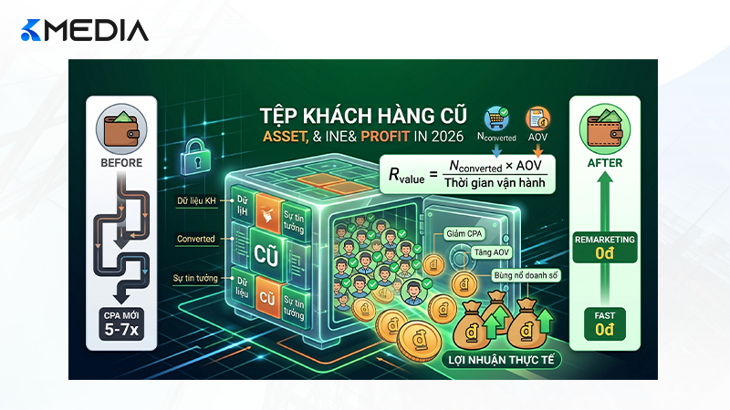 Tệp khách hàng cũ là tài sản vô hình mang lại lợi nhuận thực tế