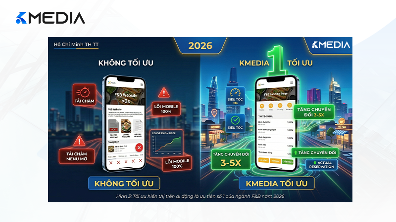 Tối ưu hiển thị trên di động là ưu tiên số 1 của ngành F&B năm 2026