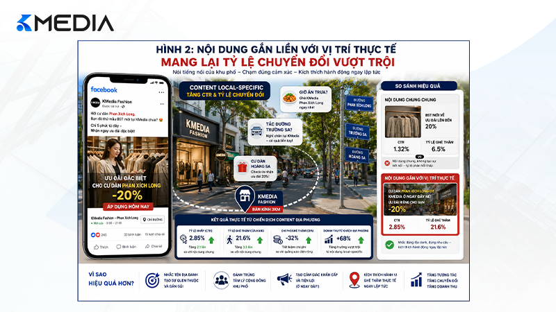 Nội dung gắn liền với vị trí thực tế mang lại tỷ lệ chuyển đổi vượt trội