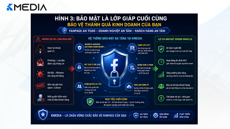 Bảo mật là lớp giáp cuối cùng bảo vệ thành quả kinh doanh của bạn