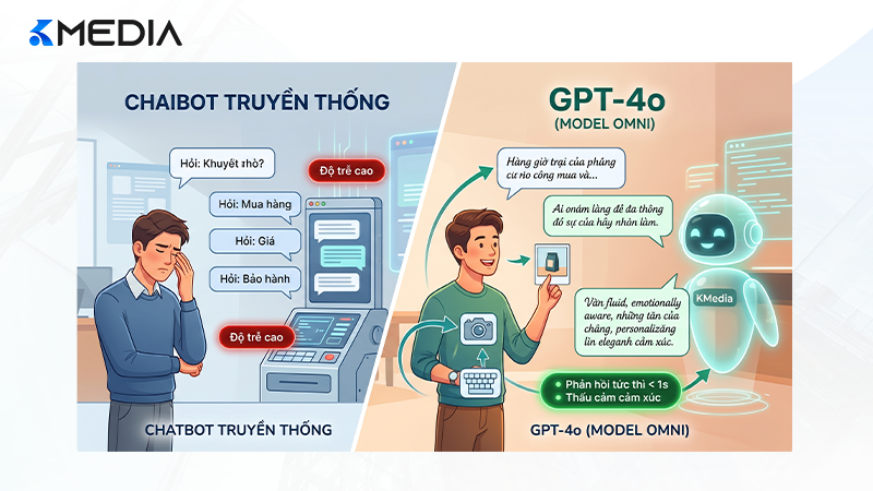 GPT-4o mang đến trải nghiệm hội thoại tự nhiên, không còn rào cản máy móc