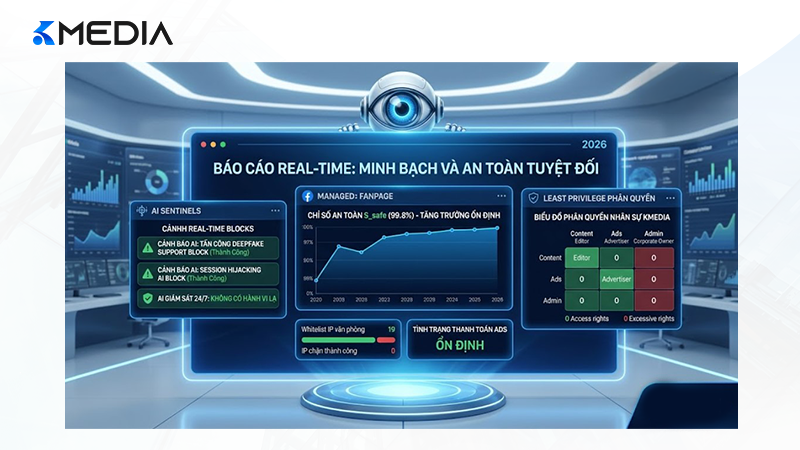 Minh bạch và an toàn tuyệt đối với hệ thống báo cáo Real-time