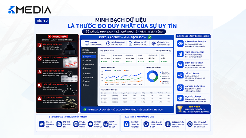 Minh bạch dữ liệu là thước đo duy nhất của sự uy tín