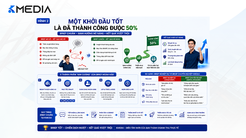 Một khởi đầu tốt là đã thành công được 50%
