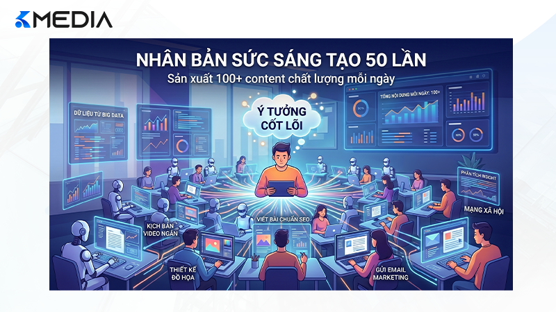 AI giúp nhân bản sức sáng tạo của con người lên gấp 50 lần