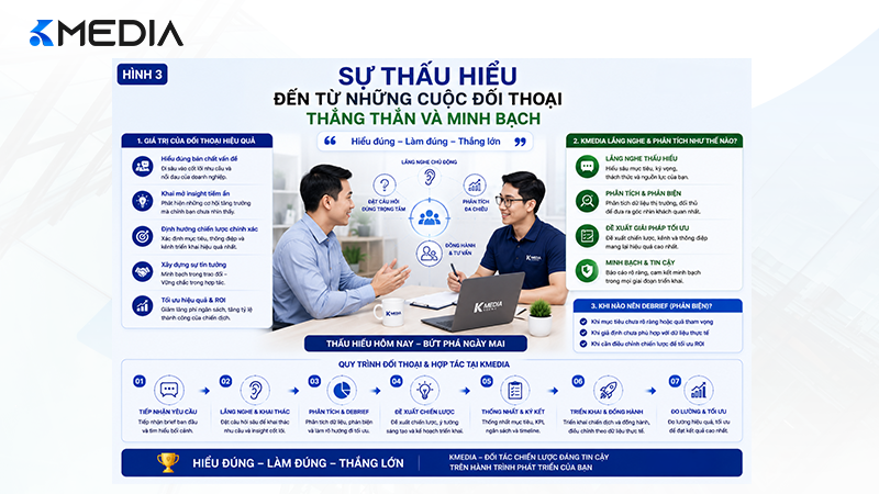 Sự thấu hiểu đến từ những cuộc đối thoại thẳng thắn và minh bạch