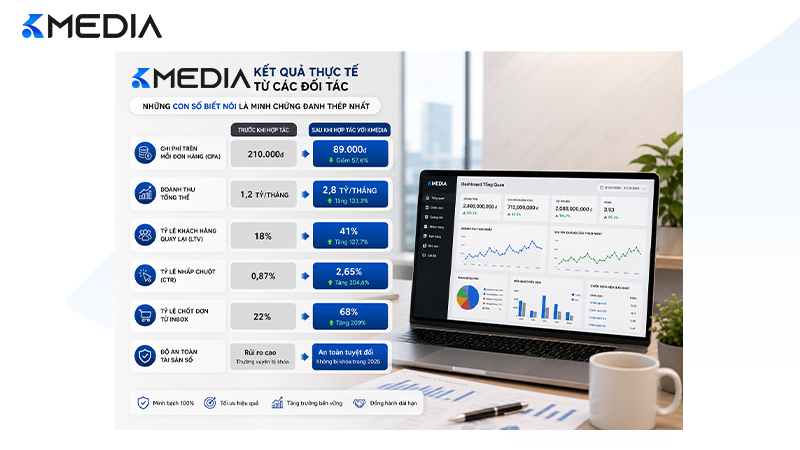 Những con số biết nói là minh chứng đanh thép cho năng lực thực chiến tại KMedia