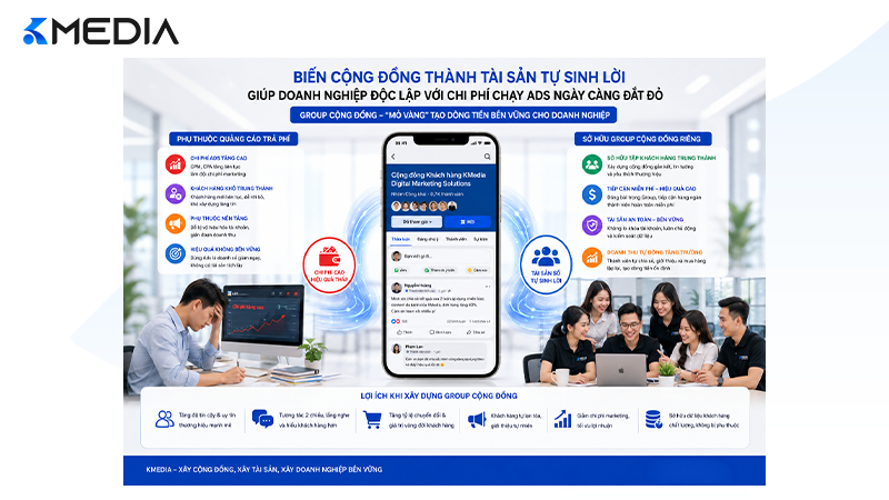 Biến cộng đồng thành tài sản tự sinh lời giúp doanh nghiệp độc lập với chi phí chạy Ads ngày càng đắt đỏ