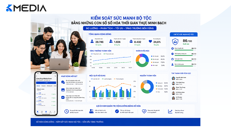 Kiểm soát sức mạnh bộ tộc bằng những con số số hóa thời gian thực minh bạch