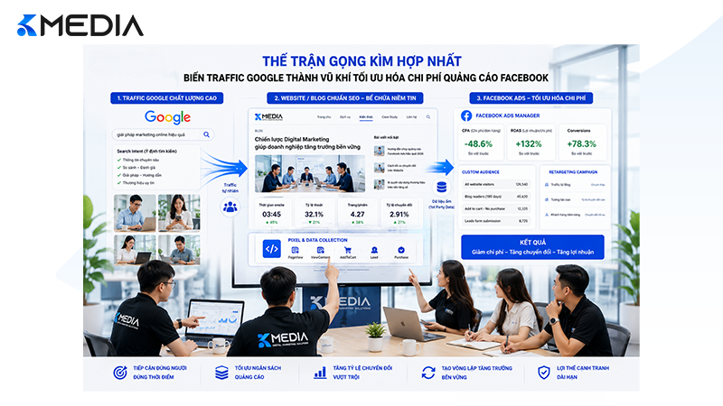 Thế trận gọng kìm hợp nhất biến traffic Google thành vũ khí tối ưu hóa chi phí quảng cáo Facebook