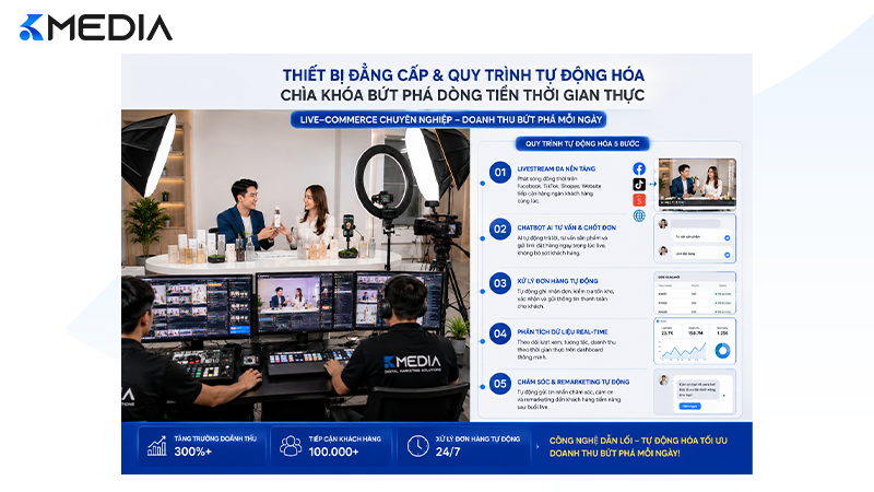Thiết bị đẳng cấp và quy trình tự động hóa là chìa khóa bứt phá dòng tiền thời gian thực