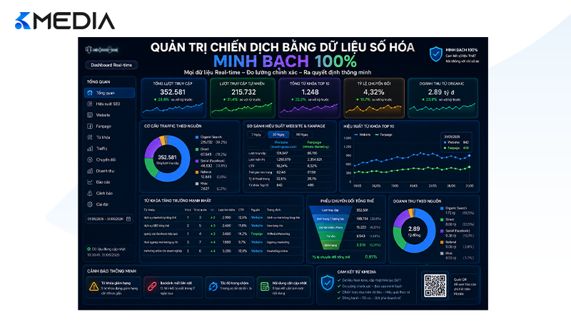 Quản trị chiến dịch bằng dữ liệu số hóa minh bạch 100%