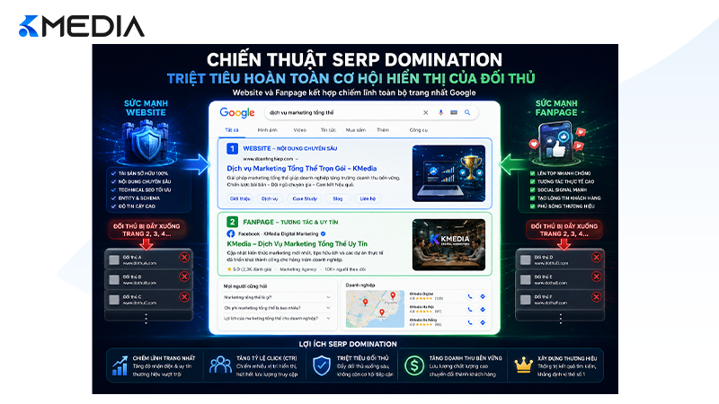 Chiến thuật SERP Domination triệt tiêu hoàn toàn cơ hội hiển thị của đối thủ cạnh tranh