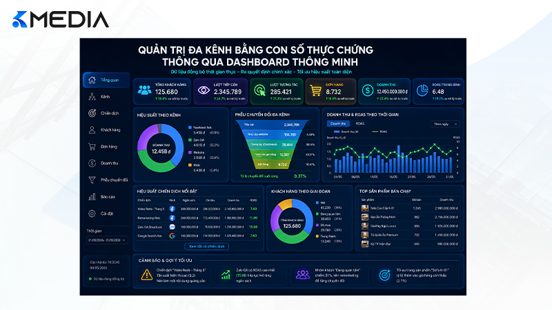 Quản trị đa kênh bằng con số thực chứng thông qua Dashboard thông minh