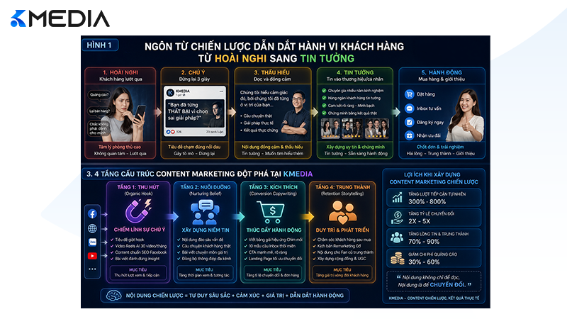 Hành trình giải phẫu tâm lý người đọc qua ngôn từ
