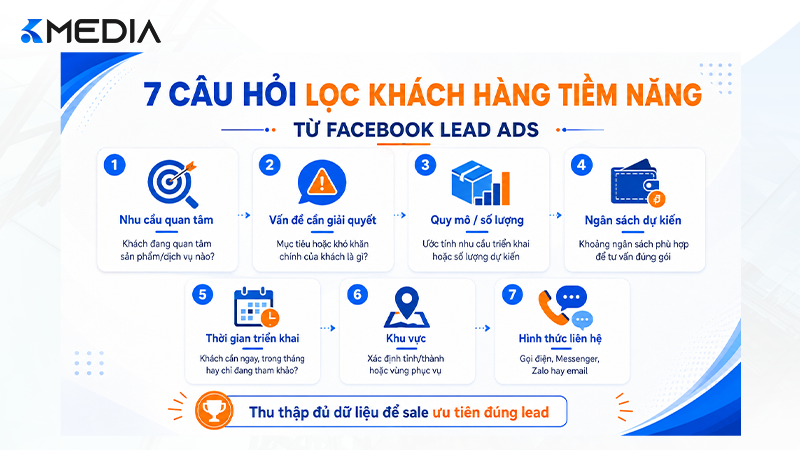 7 câu hỏi lọc khách hàng tiềm năng từ Facebook Lead Ads