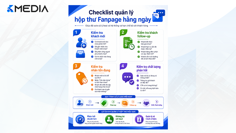 Checklist hằng ngày giúp đội sale xử lý lead có hệ thống và hạn chế khách bị bỏ quên trong hộp thư.