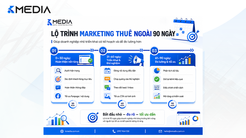 Lộ trình 90 ngày giúp doanh nghiệp nhỏ triển khai marketing thuê ngoài có kế hoạch và dễ đo lường hơn.