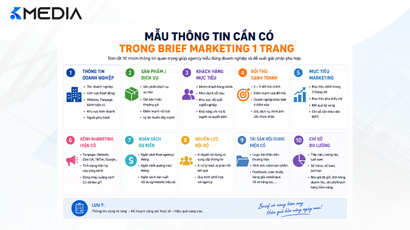 Mẫu thông tin cần có trong brief marketing 1 trang