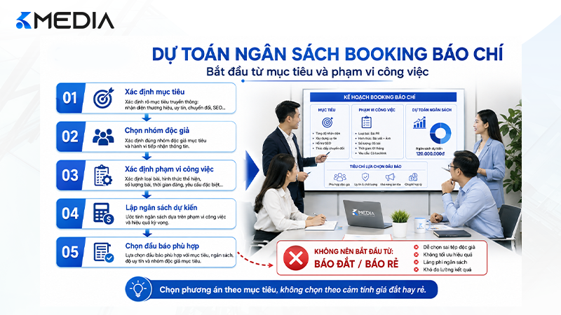 Quy trình dự toán ngân sách booking báo chí
