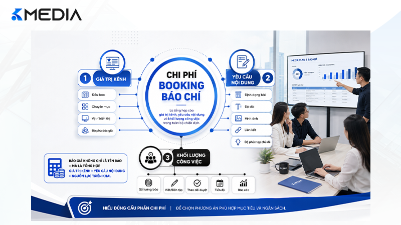 12 yếu tố ảnh hưởng đến giá booking báo chí