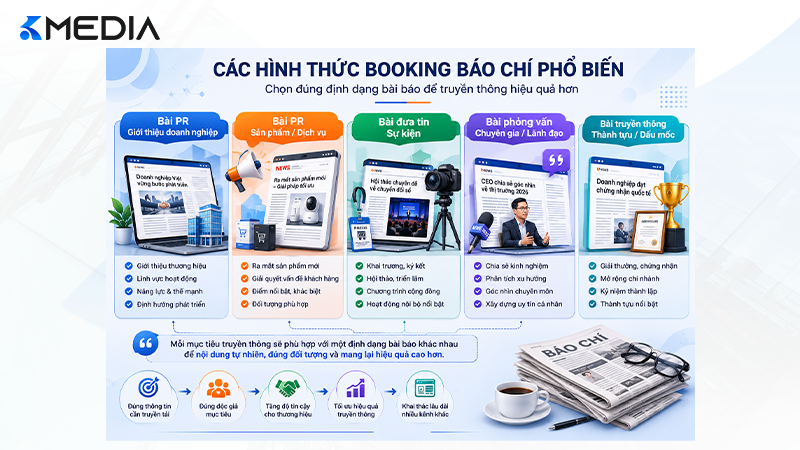 Doanh nghiệp cần chọn định dạng bài báo phù hợp với thông tin và mục tiêu thay vì sử dụng một mẫu bài cho mọi chiến dịch.