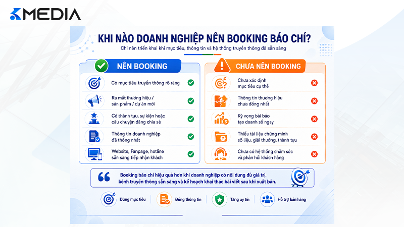 Booking báo chí nên được triển khai khi doanh nghiệp có mục tiêu, thông tin và hệ thống truyền thông đủ sẵn sàng.