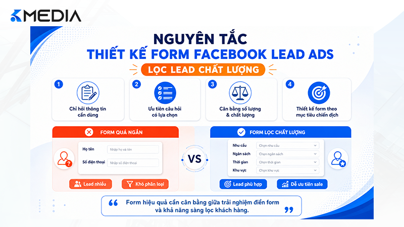 Nguyên tắc thiết kế form Facebook Lead Ads lọc lead chất lượng
