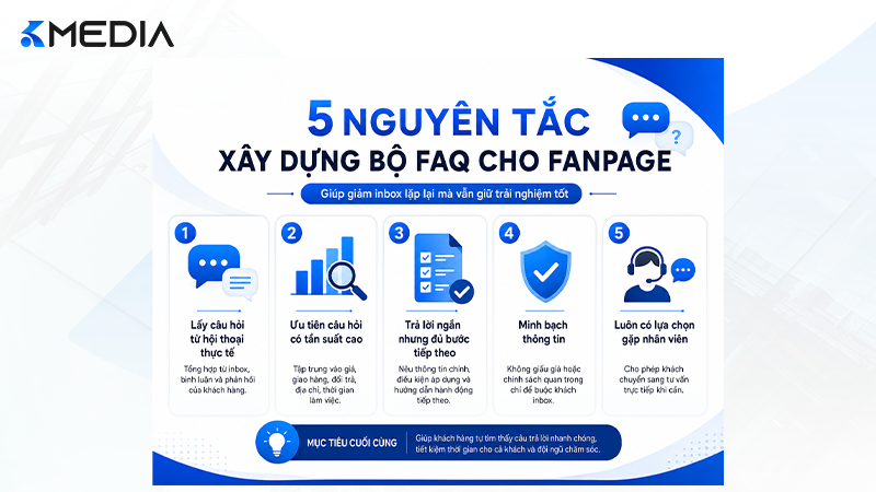 Nguyên tắc xây dựng bộ FAQ cho Fanpage