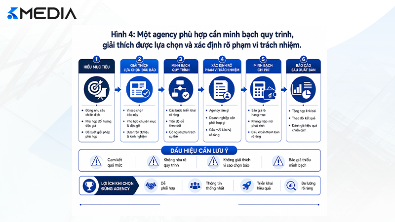 Tiêu chí lựa chọn agency báo chí phù hợp