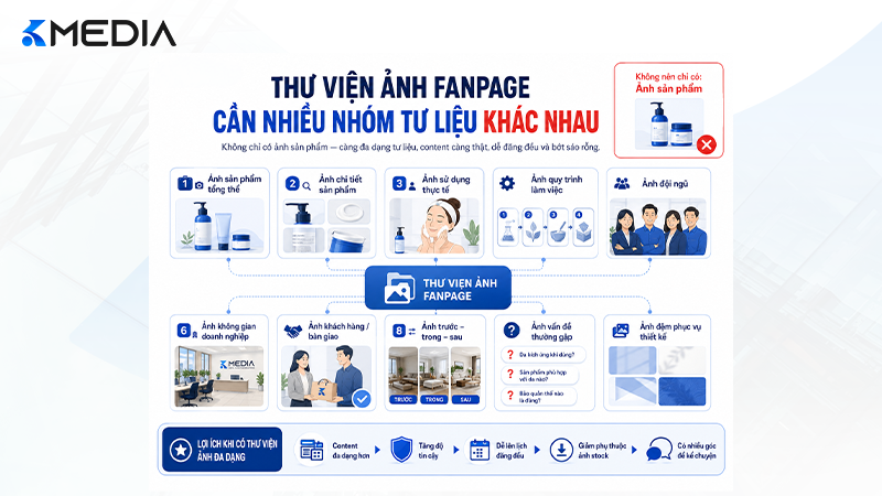10 nhóm ảnh cần có trong thư viện Fanpage
