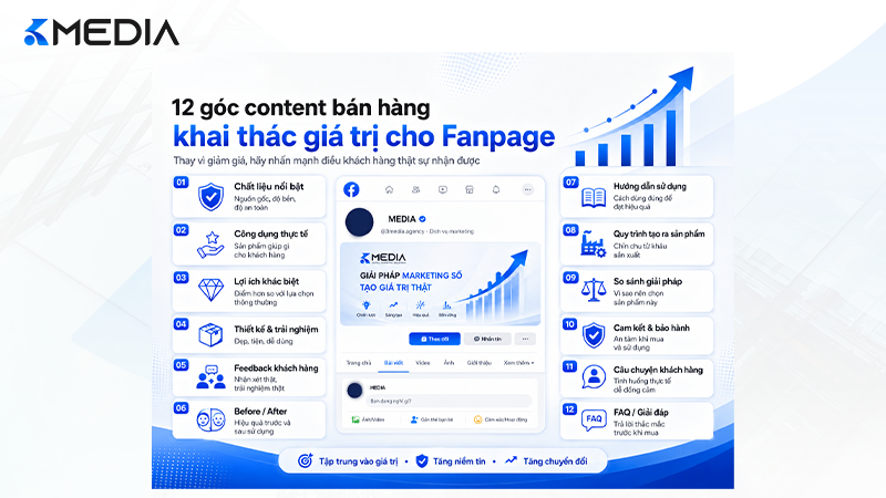 12 góc content bán hàng khai thác giá trị cho Fanpage