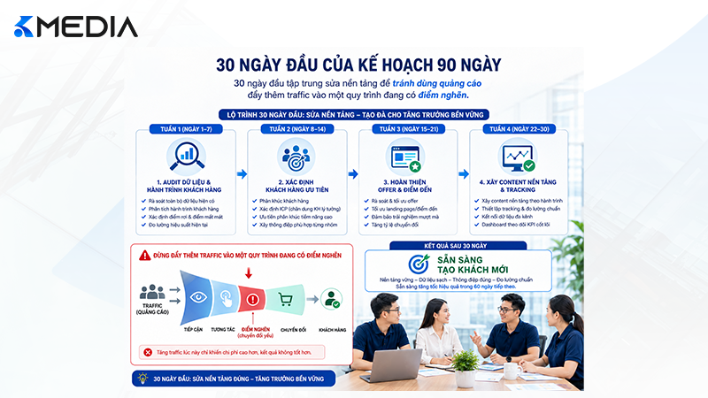 30 ngày đầu trong kế hoạch marketing 90 ngày
