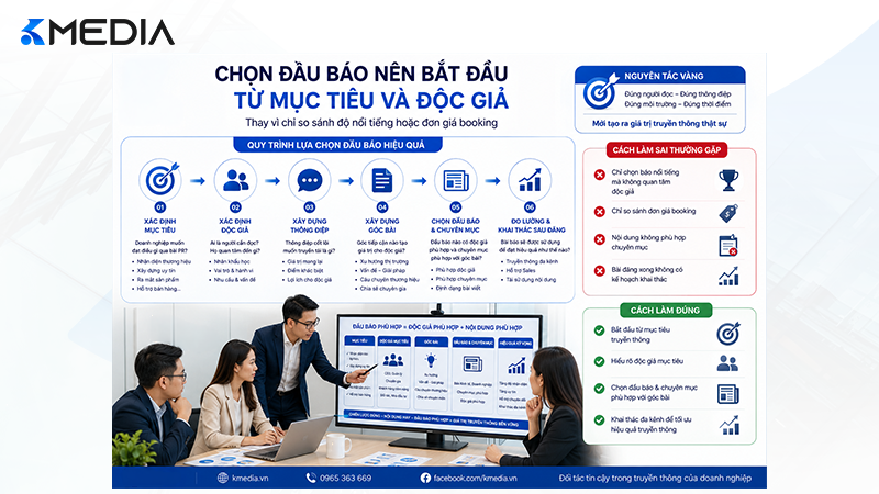 Cách chọn đầu báo phù hợp với mục tiêu truyền thông doanh nghiệp
