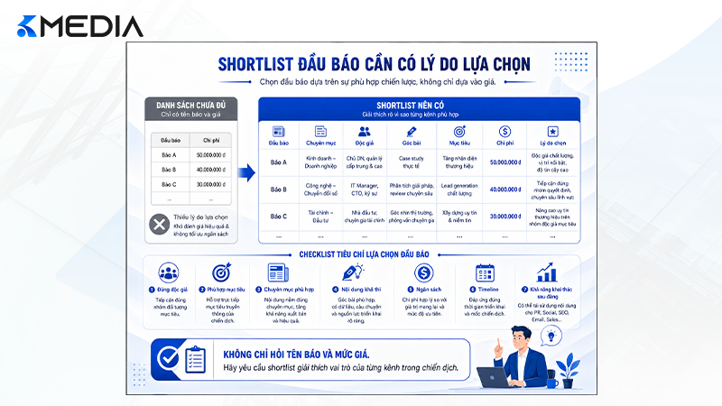 Checklist lựa chọn đầu báo phù hợp cho chiến dịch truyền thông