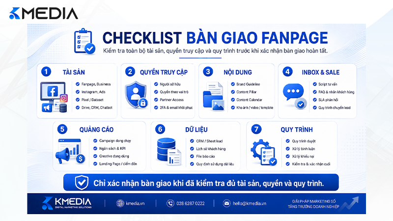 Checklist tài sản quyền truy cập và quy trình bàn giao Fanpage
